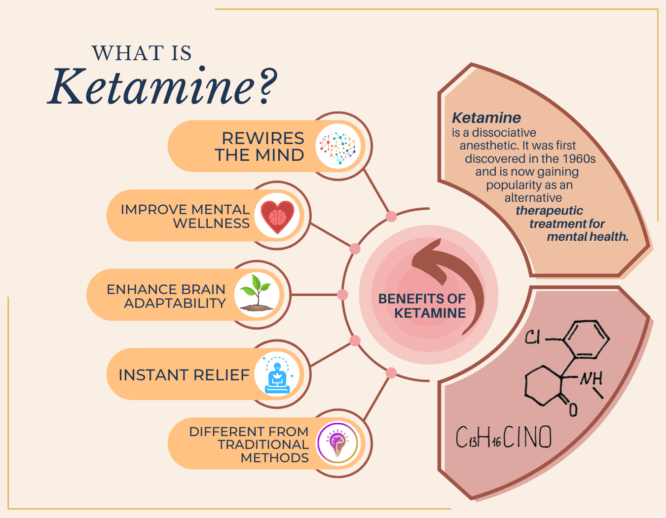 What Is Ketamine Ketamine Therapy Salt Lake City Utah South Jordan Therapeutic Alternatives