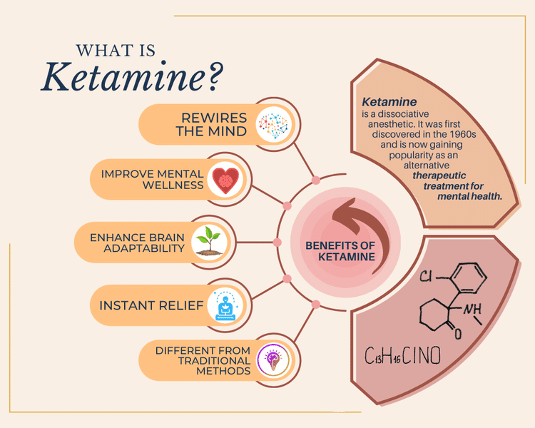 What Is Ketamine Therapeutic Alternatives Ktherapy South Jordan Slc Utah