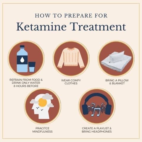 How To Prepare For Ketamine Therapy SLC Utah Mobile