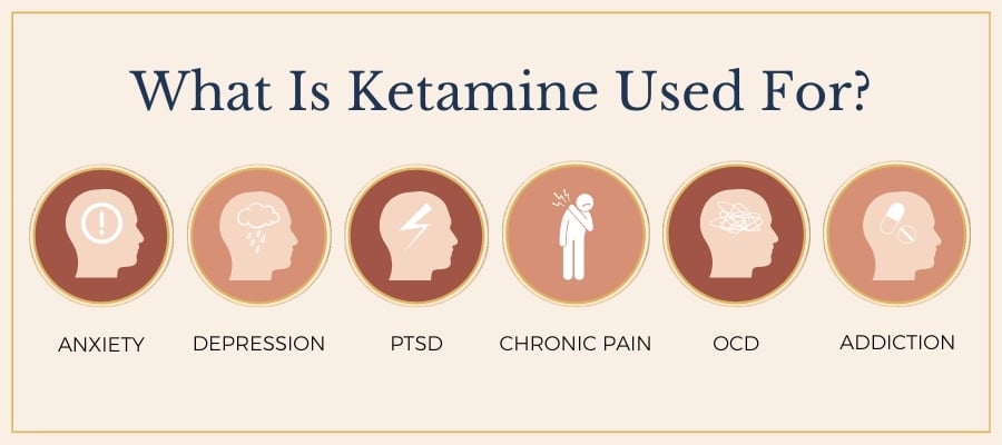 What Is Ketamine Used For Salt Lake City UT Ktherapy Desktop