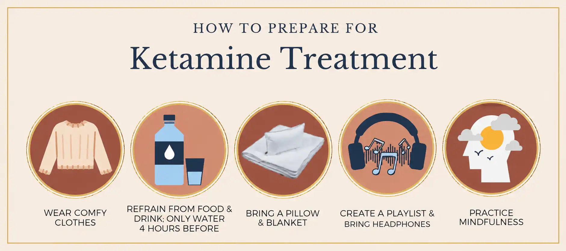 Illustrated infographic showing how to prepare for ketamine therapy.